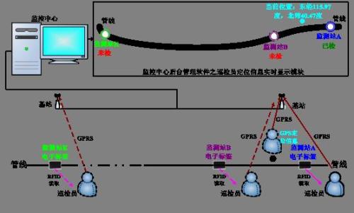 安顺平坝区巡更系统八号