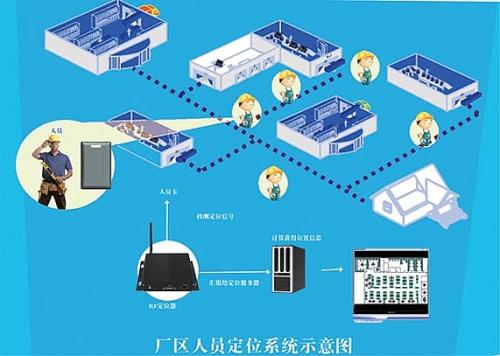 安顺平坝区人员定位系统四号